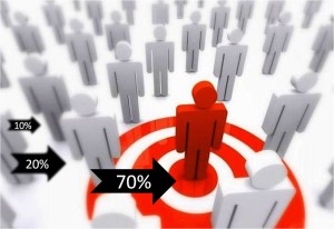 Público Alvo para Técnicas de Vendas
