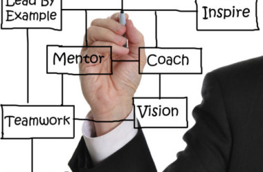 Coaching – A arte de moldar o executivo sob medida